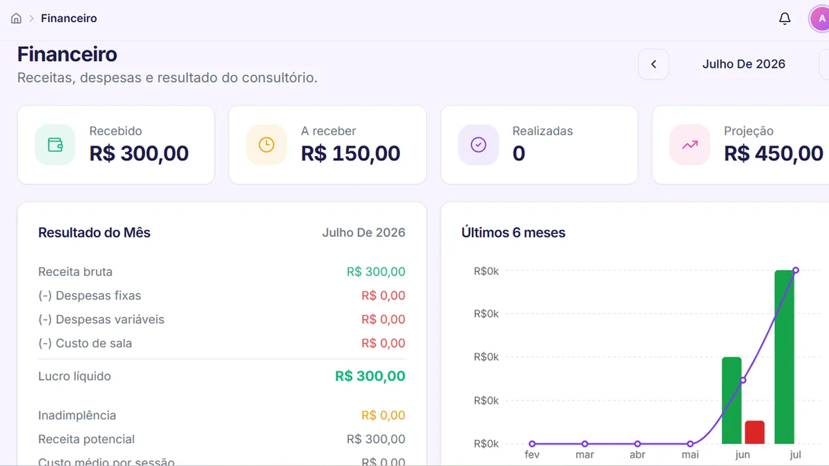 Resultado do mês e gráfico